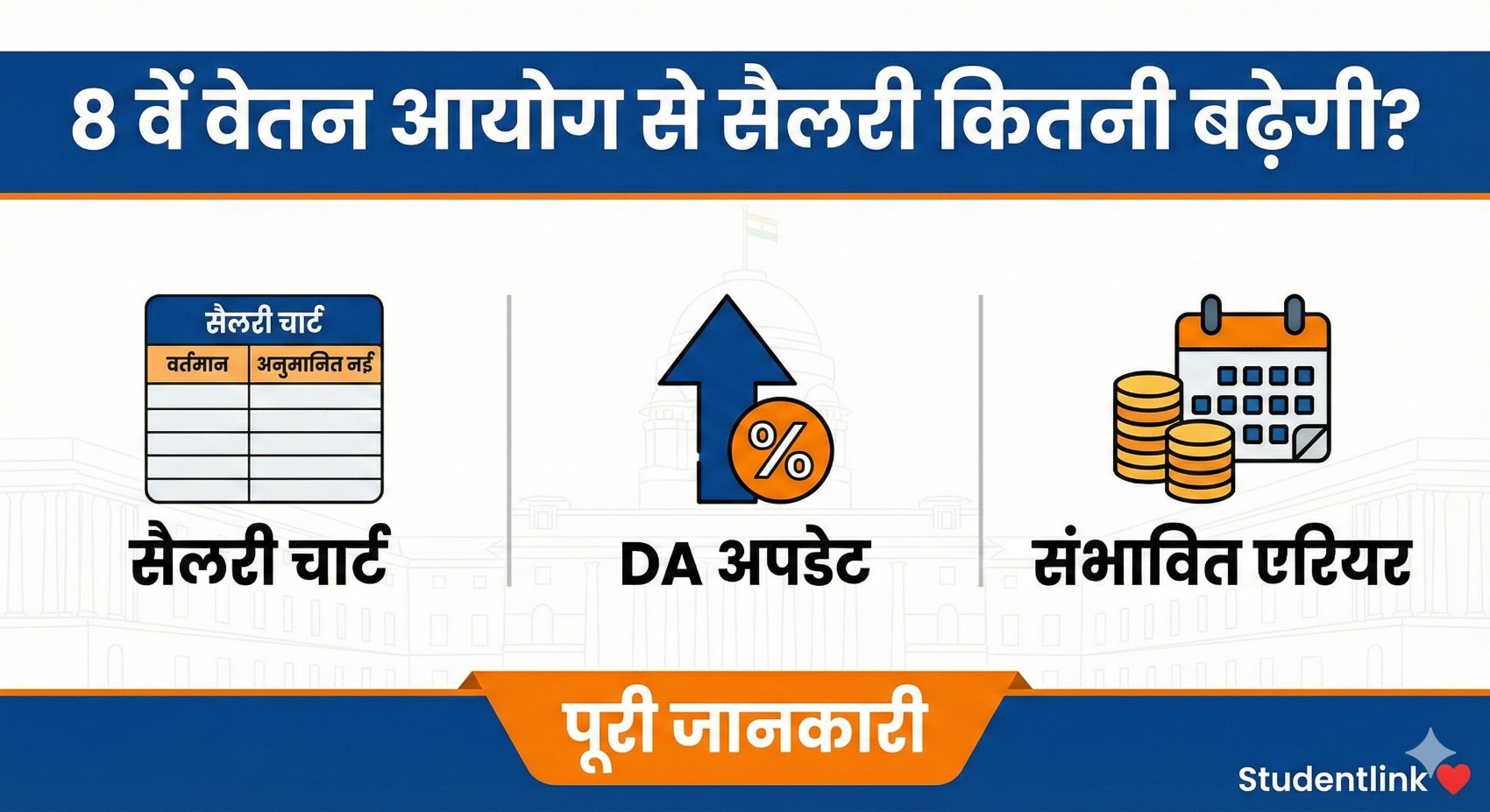 8th Pay Commission Salary Hike 2026