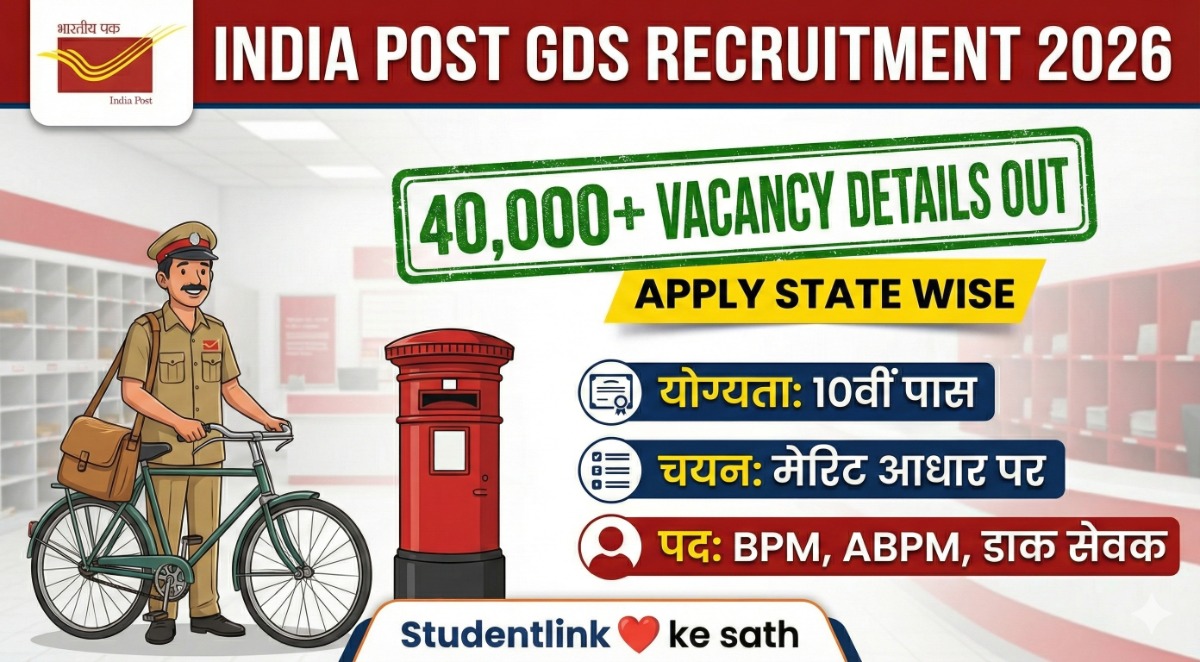 India Post Gramin Dak Sevak GDS Recruitment 2026 India Post GDS Recruitment 2026 Vacancy Details State Wise