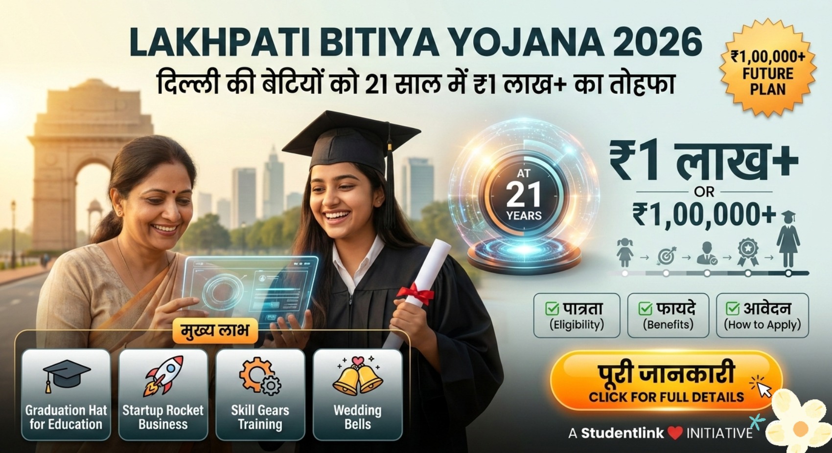 Lakhpati Bitiya Yojana 2026 – Delhi Beti Financial Scheme Lakhpati Bitiya Yojana 2026 Delhi government scheme for girls financial support ₹1 lakh benefit details