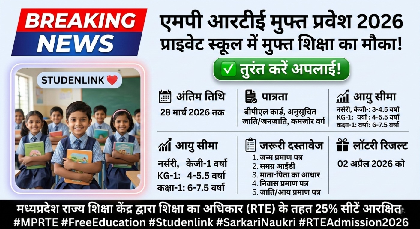 MP RTE Free Admission 2026: गरीब बच्चों को प्राइवेट स्कूल में मुफ्त शिक्षा का मौका! ✅ तुरंत करें अप्लाई!