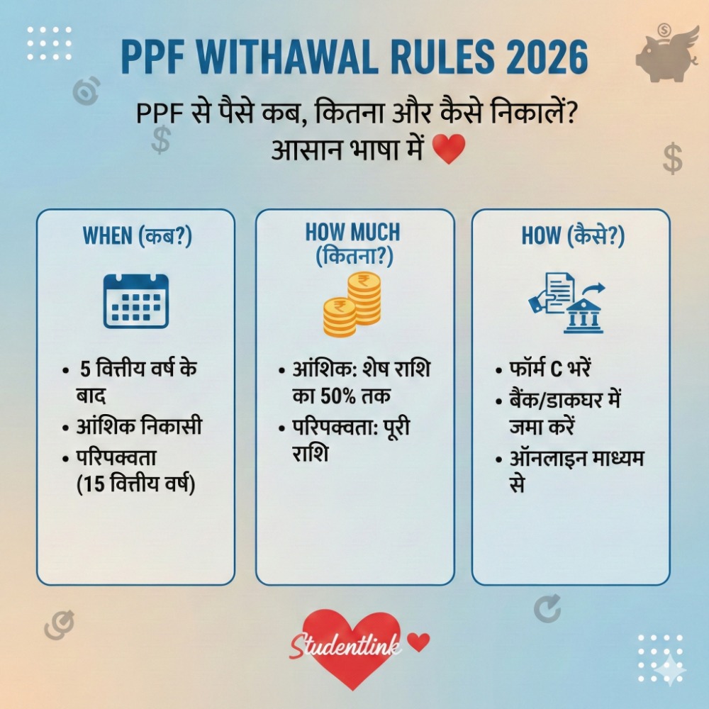PPF Withdrawal Rules 2026 &ndash; PPF se paise kab aur kaise nikale