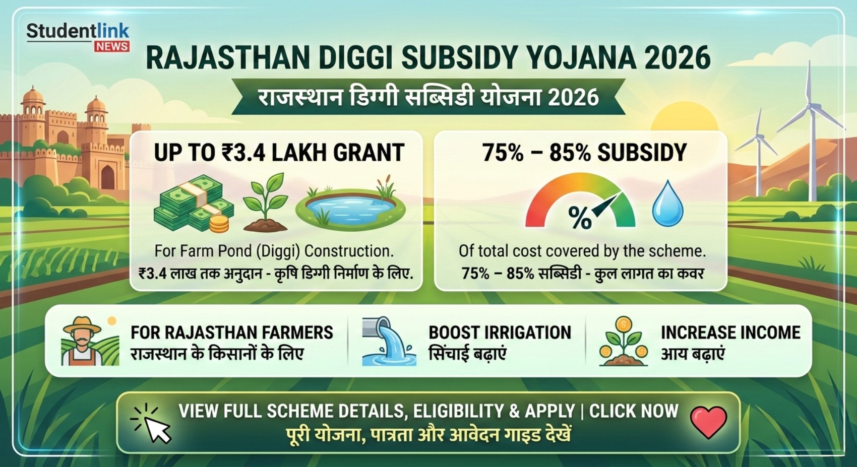 Rajasthan Diggi Farm Pond Subsidy Yojana 2026 Rajasthan Diggi Farm Pond Subsidy Yojana 2026 – 75% to 85% Subsidy for Farmers, ₹3.4 Lakh Grant Details