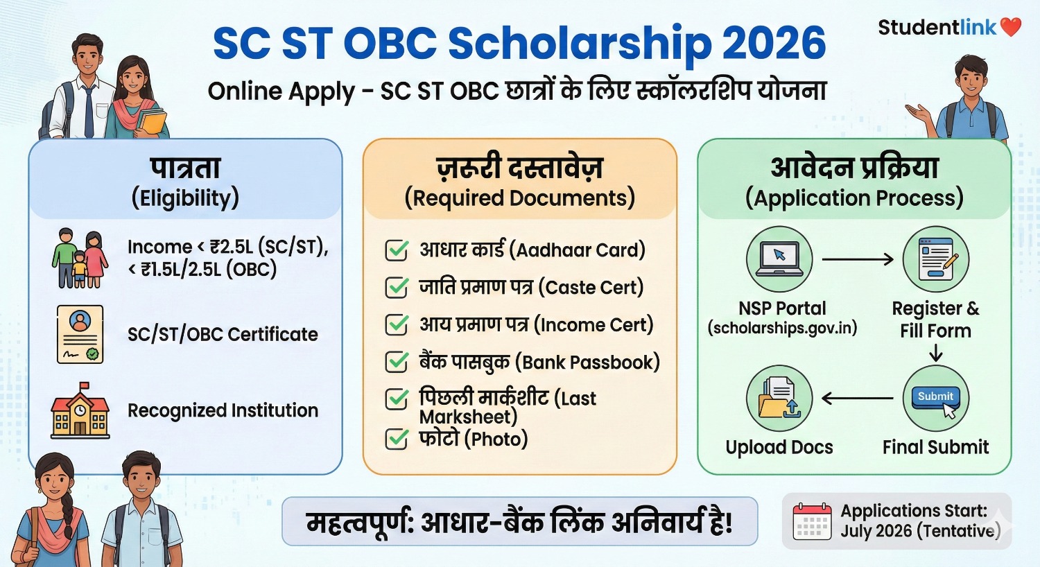 SC ST OBC Scholarship 2026 Eligibility Details SC ST OBC Scholarship 2026 Eligibility, Documents and Apply Process